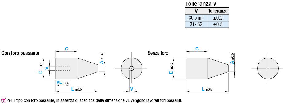 Tamponi in uretano e gomma/Con punta conica:Immagine relativa