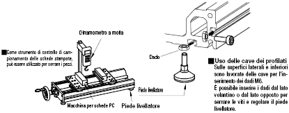 Unità lineari ad azionamento manuale/A due tavole:Immagine relativa