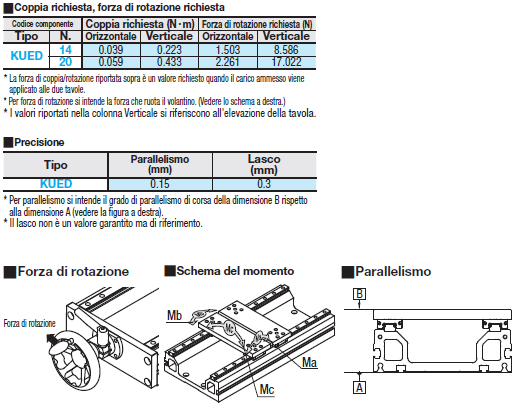 Unità lineari ad azionamento manuale/A due tavole:Immagine relativa