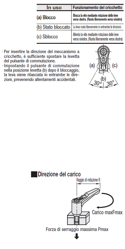 Maniglie a ripresa a cricchetto:Immagine relativa