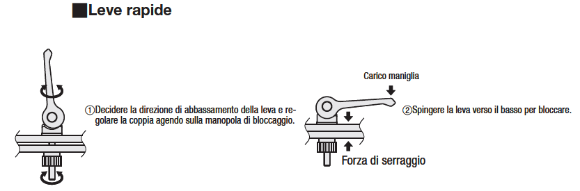 Maniglia a camma:Immagine relativa