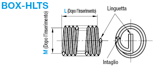 Inserti filettati (scatola):Immagine relativa