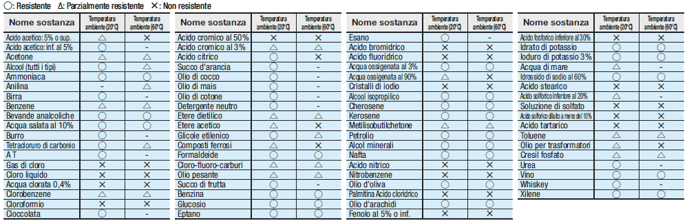 Catene per trasportatori con tavola:Immagine relativa