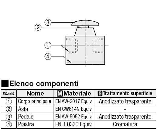 Valvole di commutazione/Azionamento a pedale/a 2 vie:Immagine relativa