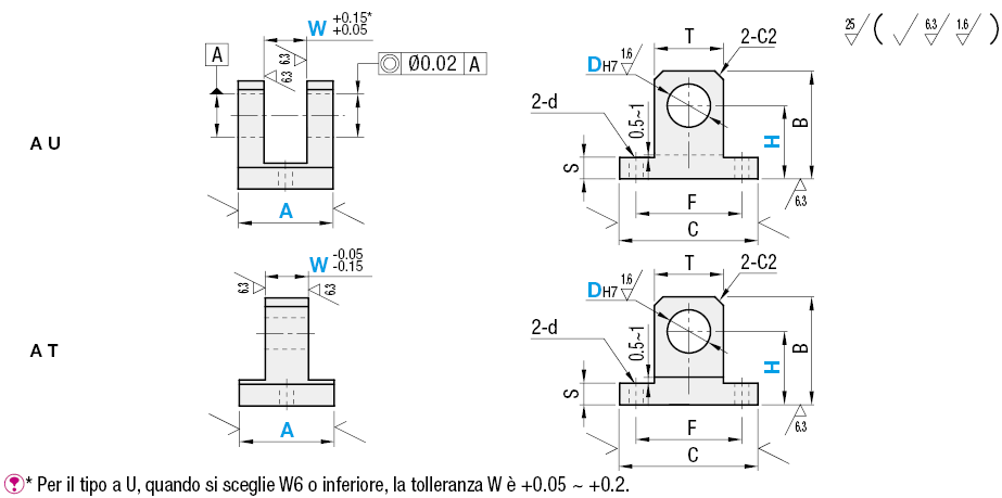 Basi cerniera/Con foro centrale/a T/a U:Immagine relativa