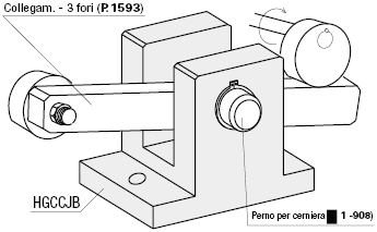 Basi cerniera/Con foro centrale/a T/a U:Immagine relativa