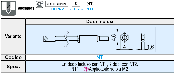 Perno di fissaggio caricato a molla:Immagine relativa