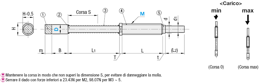 Perno di fissaggio caricato a molla:Immagine relativa