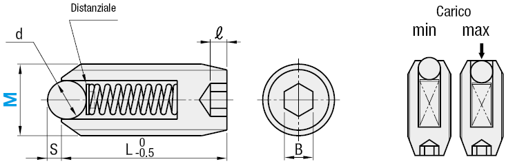 Pressori a sfera:Immagine relativa