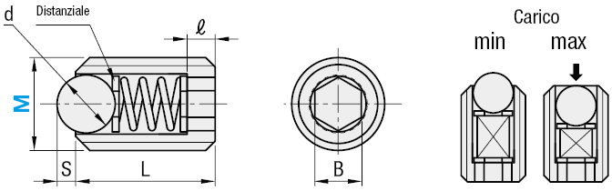 Pressori a sfera/Corti:Immagine relativa