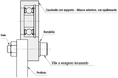 Cuscinetti con supporto/Attacco laterale con gola di scarico/con anello di sicurezza:Immagine relativa