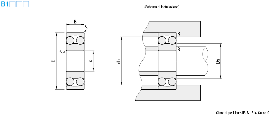 Ad allineamento automatico:Immagine relativa