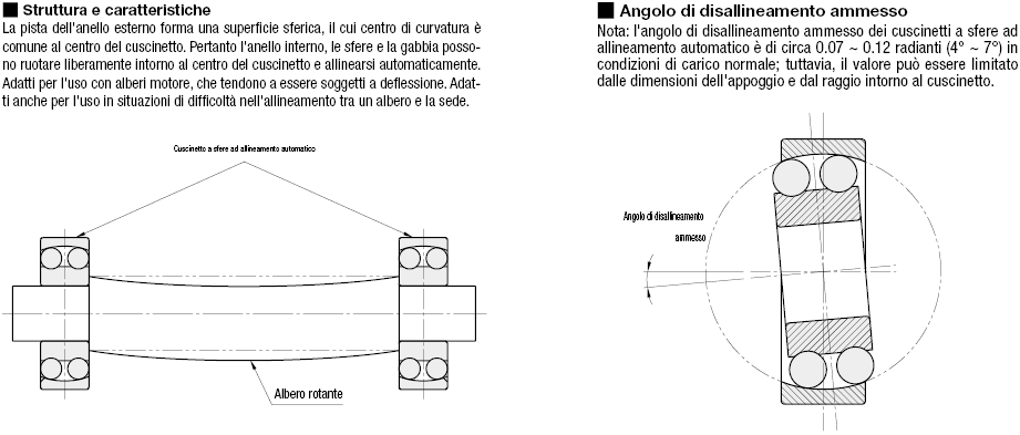 Ad allineamento automatico:Immagine relativa