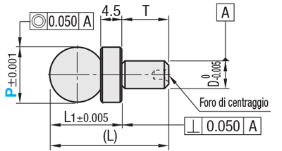 Elementi per maschere di controllo/Sfera di posizionamento:Immagine relativa