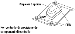 Elementi per maschere di controllo/Sfera di posizionamento:Immagine relativa