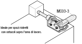 Leva orizzontale/push-pull:Immagine relativa