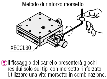 Tavole X/Gola a coda di rondine/vite senza fine/regolazione antimanomissione:Immagine relativa