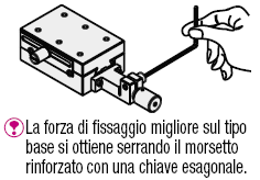 Asse X/gola a coda di rondine/vite senza fine/regolazione antimanomissione:Immagine relativa