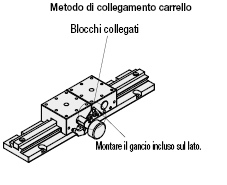 Tavole X/Gola a coda di rondine/a cremagliera/corsa lunga/carrelli selezionabili:Immagine relativa