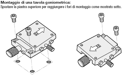 Tavole goniometriche a 2 assi per uso simmetrico/gola a coda di rondine:Immagine relativa