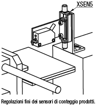 Tavole X/Mini/guida semplificata:Immagine relativa