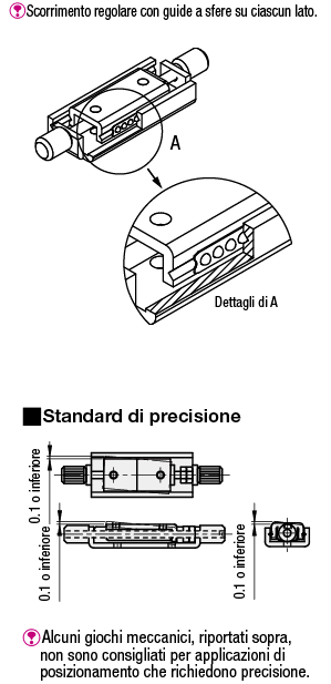 Tavole X/Mini/guida semplificata:Immagine relativa