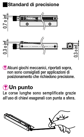 Tavole/Mini/Guida semplificata/Attacco laterale:Immagine relativa