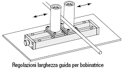 Tavole X/Unità ad apertura regolabile:Immagine relativa