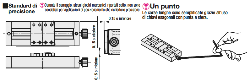 Tavole X/Unità ad apertura regolabile:Immagine relativa