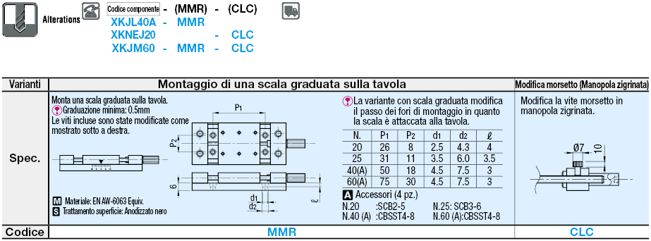 Asse X/vite senza fine:Immagine relativa