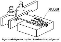 Asse X/vite senza fine:Immagine relativa