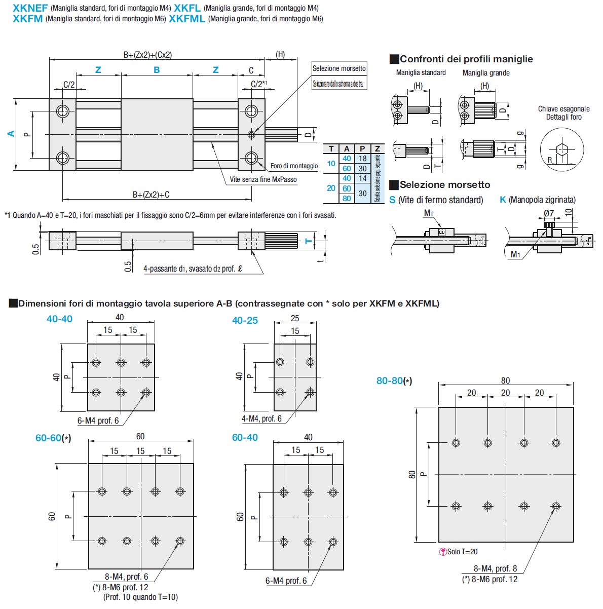 [Regolazioni semplificate ] Asse X /  vite senza fine/ Uso selezionabili:Immagine relativa