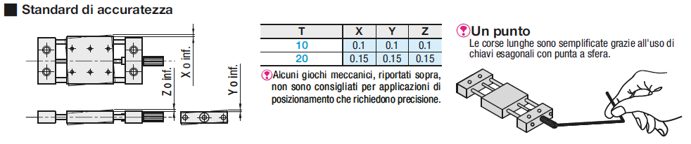 [Regolazioni semplificate ] Asse X /  vite senza fine/ Uso selezionabili:Immagine relativa