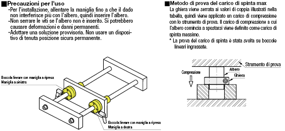 Boccole lineari con flangia e maniglia a ripresa:Immagine relativa