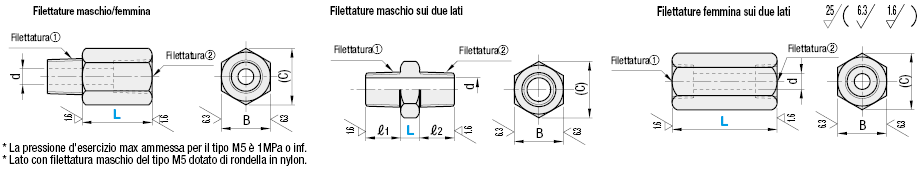 Giunti prolunga/Lunghezza configurabile:Immagine relativa
