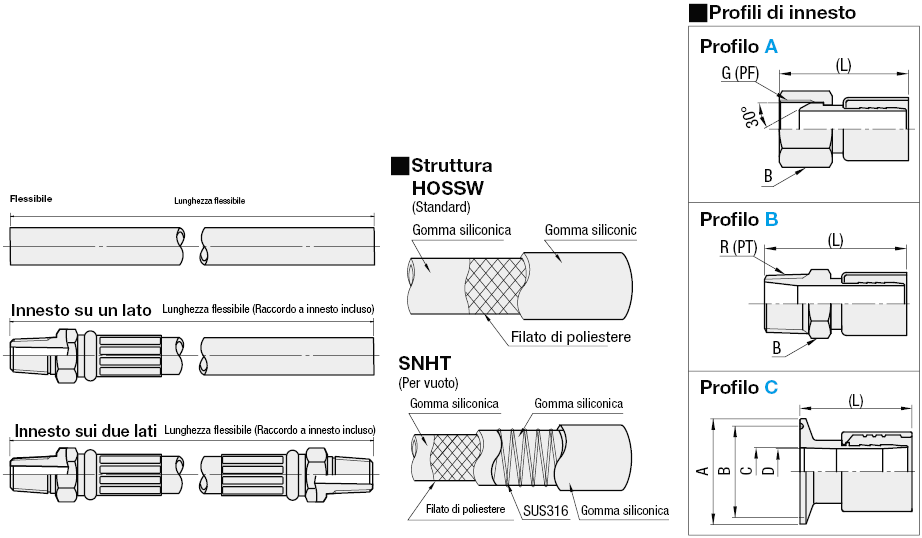 Flessibili in silicone/Standard/Per vuoto:Immagine relativa