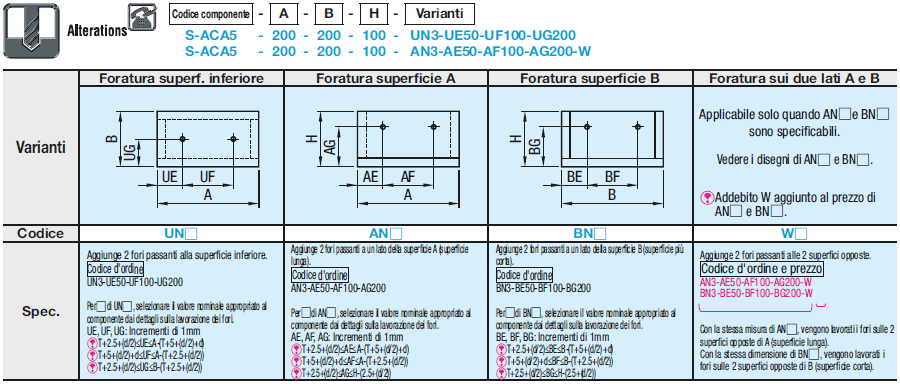 Scatole in acrilico:Immagine relativa