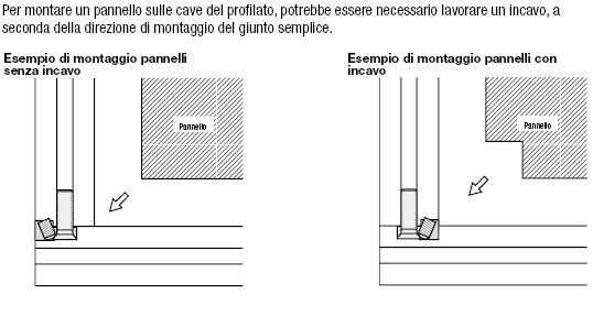 Elementi di giunzione a scomparsa - Kit giunto semplice:Immagine relativa