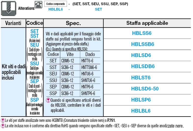 Serie 6/Staffe a blocco:Immagine relativa