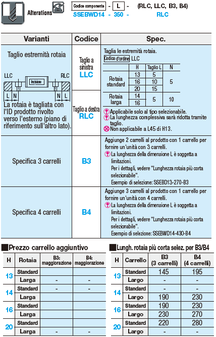 Guide lineari in miniatura/Carrelli standard antipolvere/Precarico leggero/L selezionabile:Immagine relativa