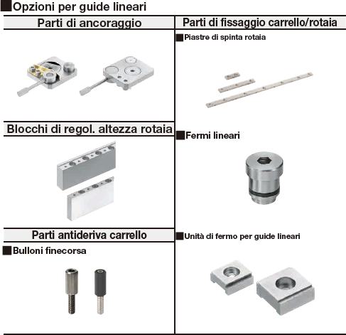 Guide lineari in miniatura/Carrelli standard antipolvere/Precarico leggero/L selezionabile:Immagine relativa