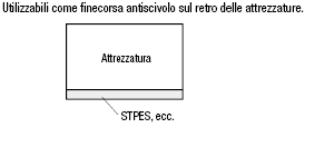 Nastro biadesivo per gomma standard/per silicone:Immagine relativa