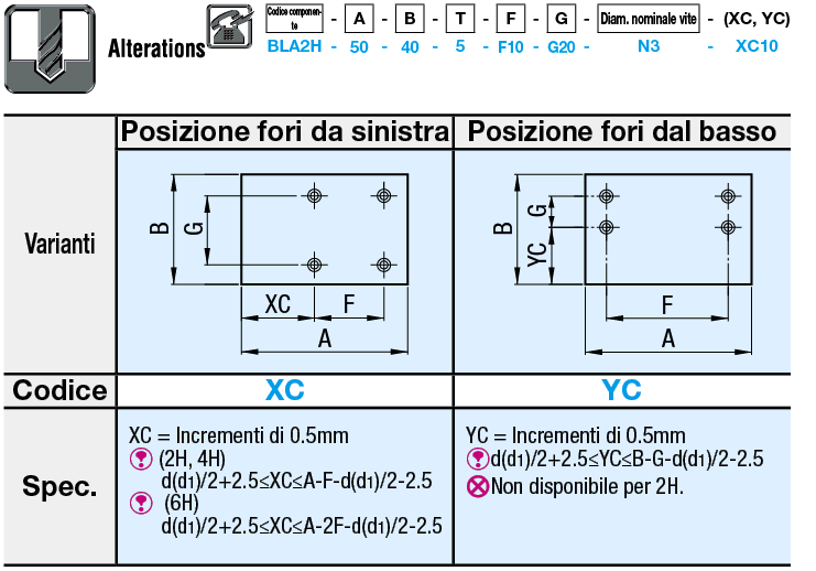 Piastre in bachelite/Base in carta:Immagine relativa