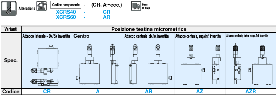 Tavole a rulli incrociati con precisione standard - X:Immagine relativa