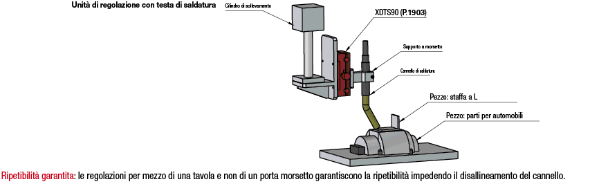 Tavole a coda di rondine con precisione standard/corsa lunga/Z:Immagine relativa