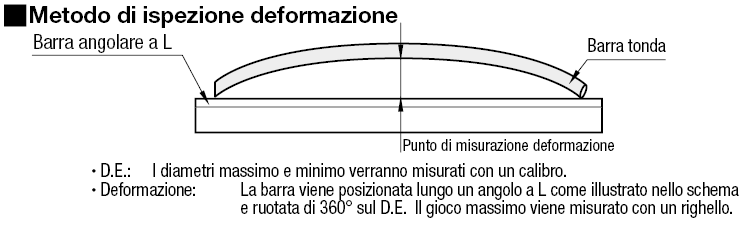 Barre in resina/Superficie esterna non levigata:Immagine relativa