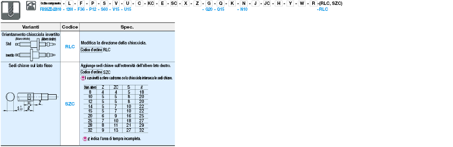 Viti a ricircolo di sfere rullate/Estremità albero configurabili/Chiocciole standard:Immagine relativa