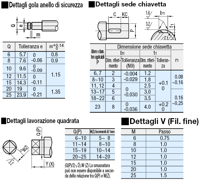 Viti a ricircolo di sfere rullate/Estremità albero configurabili/Chiocciole standard:Immagine relativa