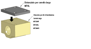 Distanziali per blocco largo:Immagine relativa