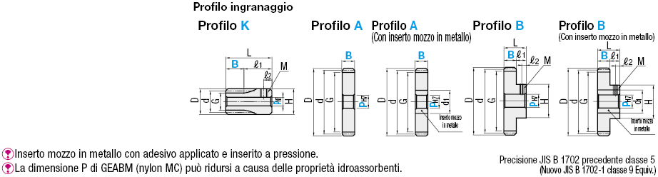 Ingranaggi dritti in plastica/Angolo di pressione 20°:Immagine relativa